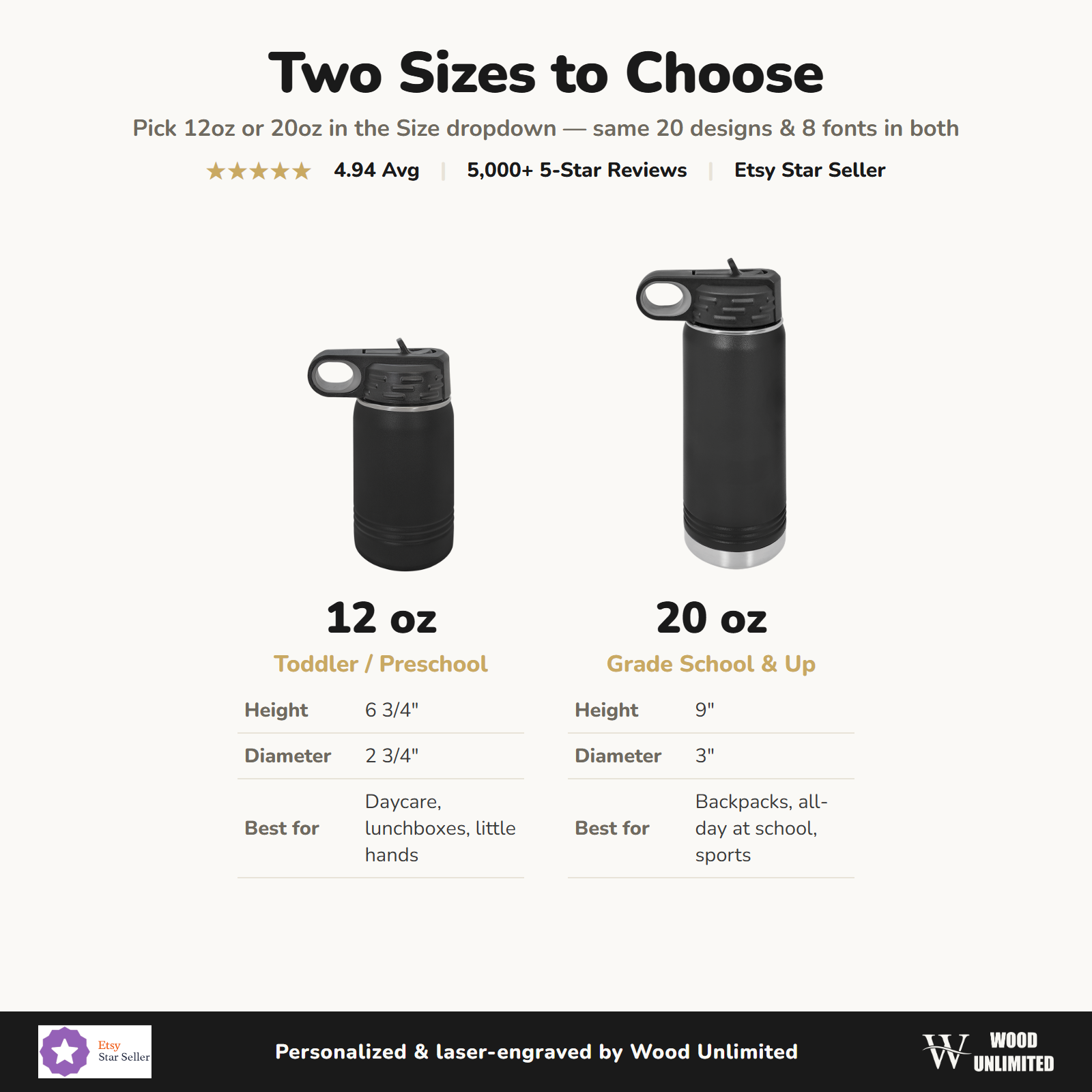 Kids water bottle size comparison 12oz and 20oz both available