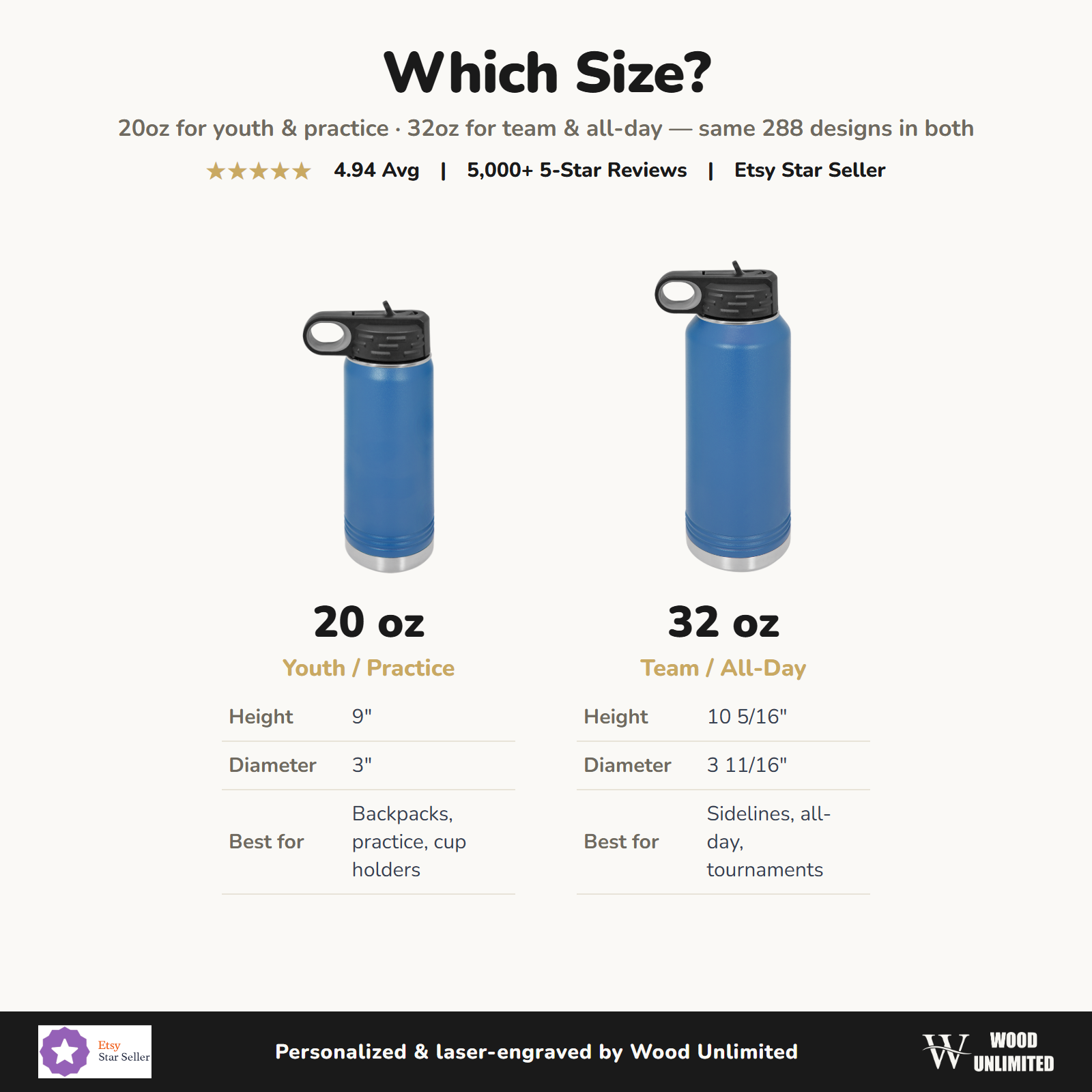 Sport water bottle size comparison 20oz and 32oz insulated stainless steel