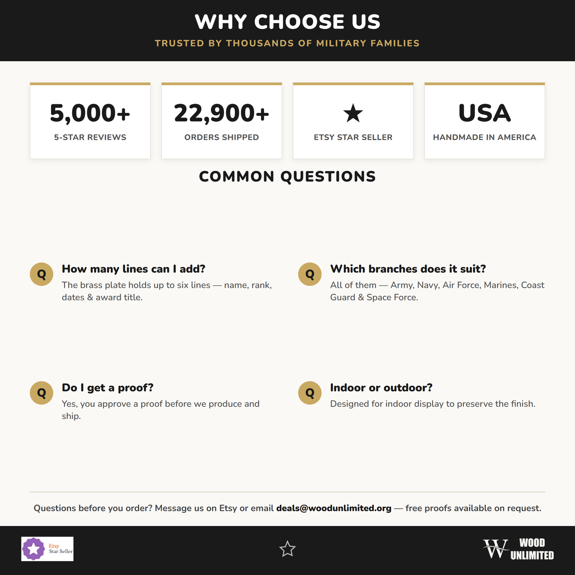 Why choose us — 5,000+ five-star reviews, Etsy Star Seller, handmade in the USA — plus FAQ