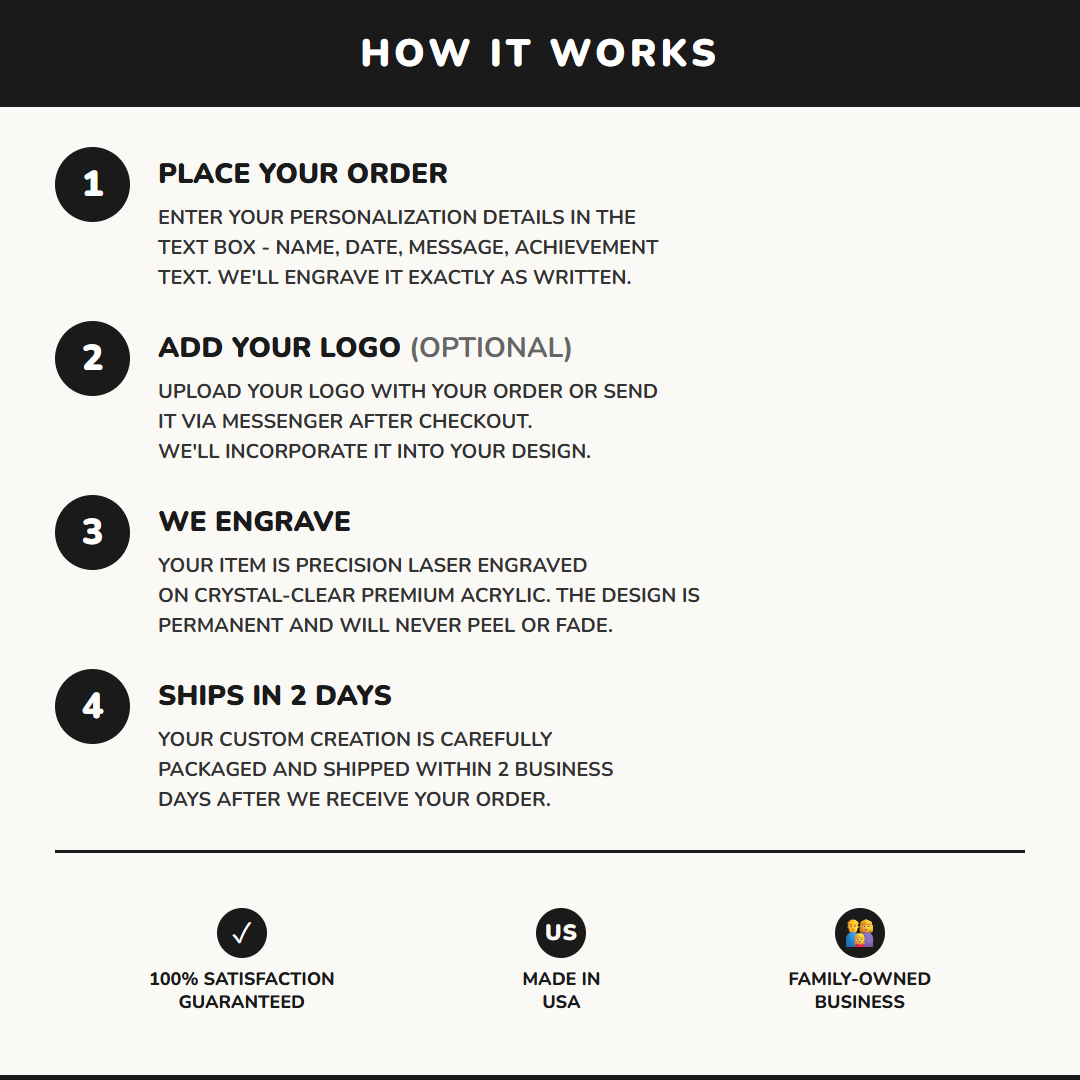 ACR-IMP303BU-008 infographic 2 process - Feature Info
