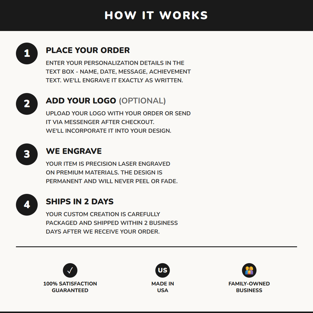 B32-LWB202-001 infographic 2 process - Feature Info