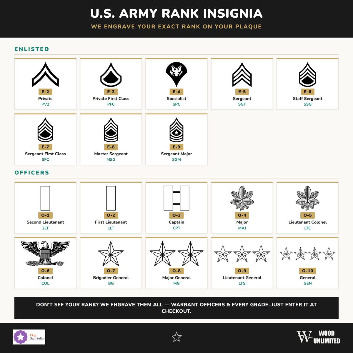 Army rank insignia guide showing enlisted and officer ranks available for the engraved cherry plaque drop-down selection