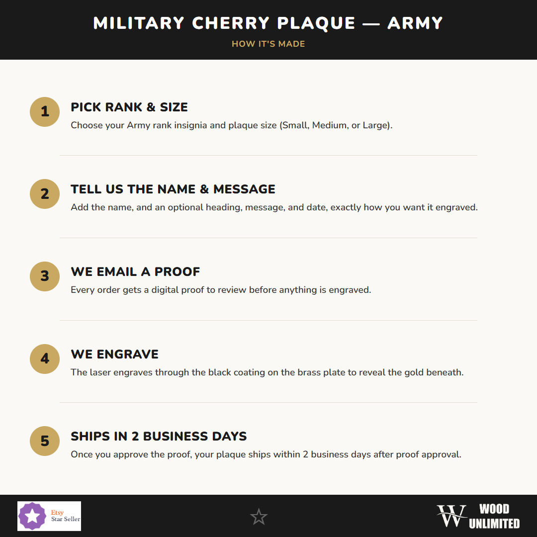 How we make a personalized Army plaque: choose rank and layout, review a digital proof, then engrave the black brass plate in gold