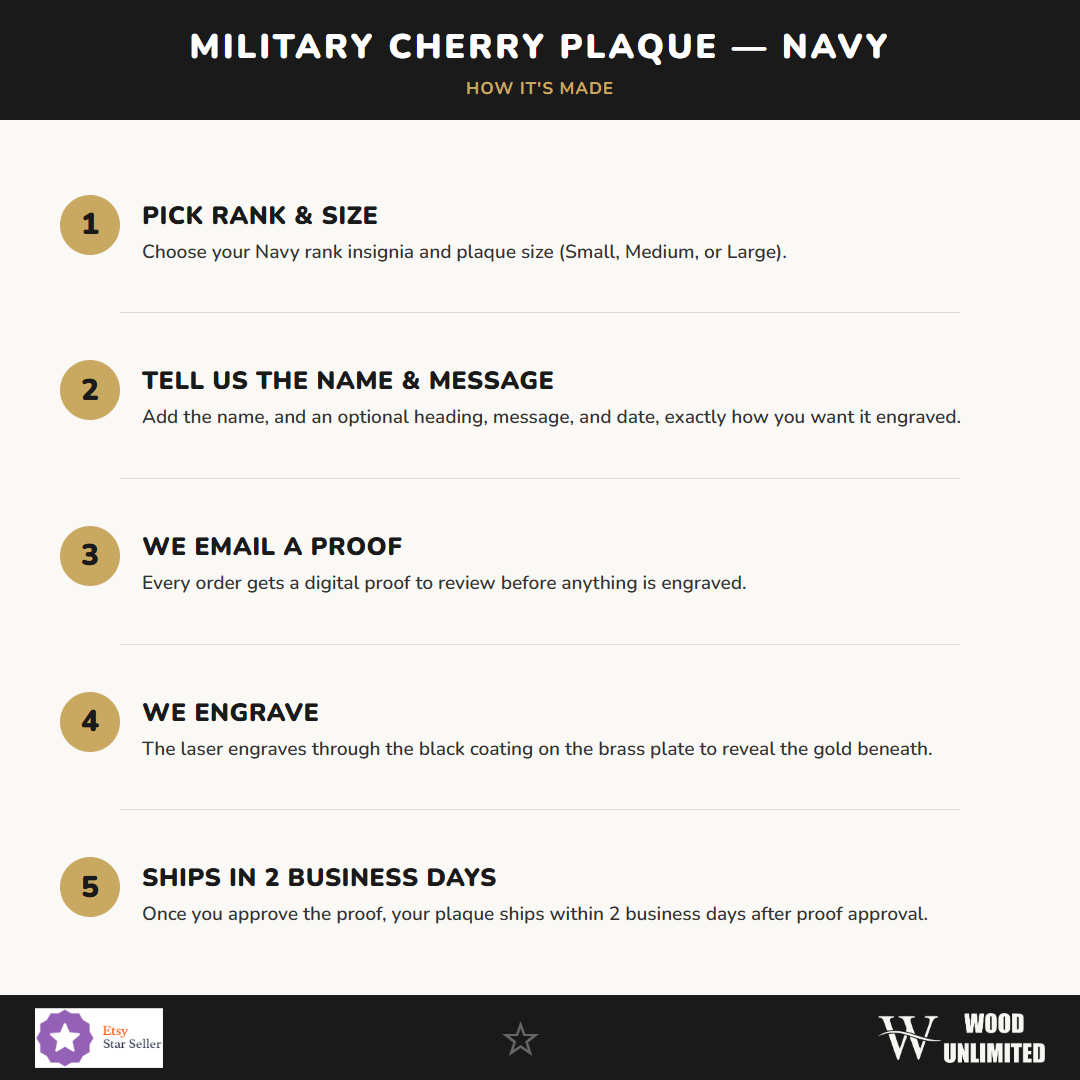 How we make a personalized Navy plaque: choose rank and layout, review a digital proof, then engrave the black brass plate in gold