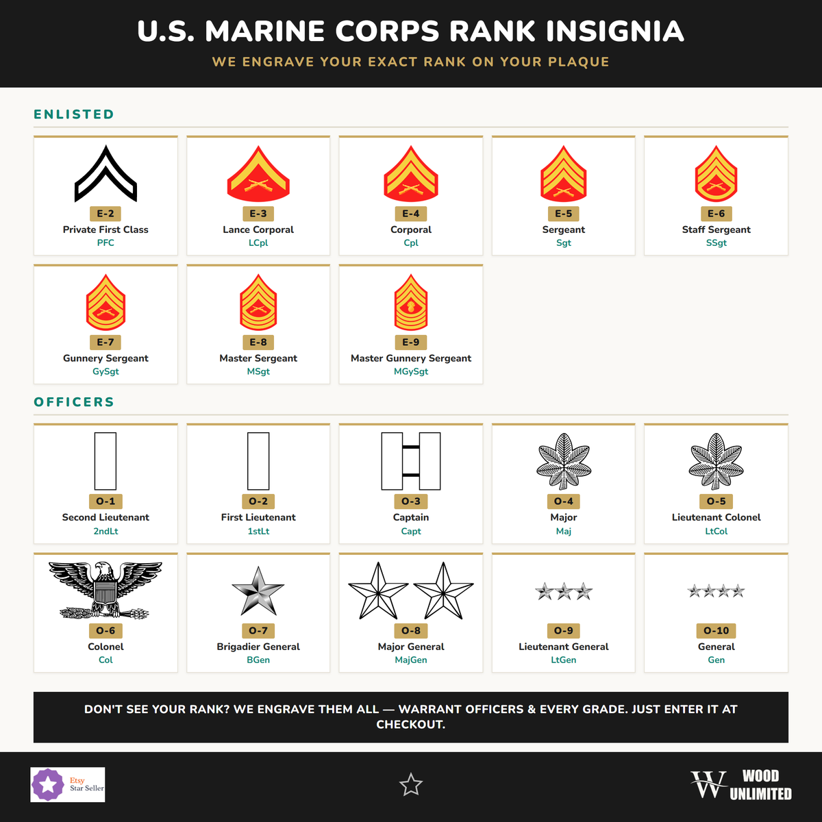 USMC rank insignia guide showing enlisted and officer ranks available for the engraved cherry plaque drop-down selection