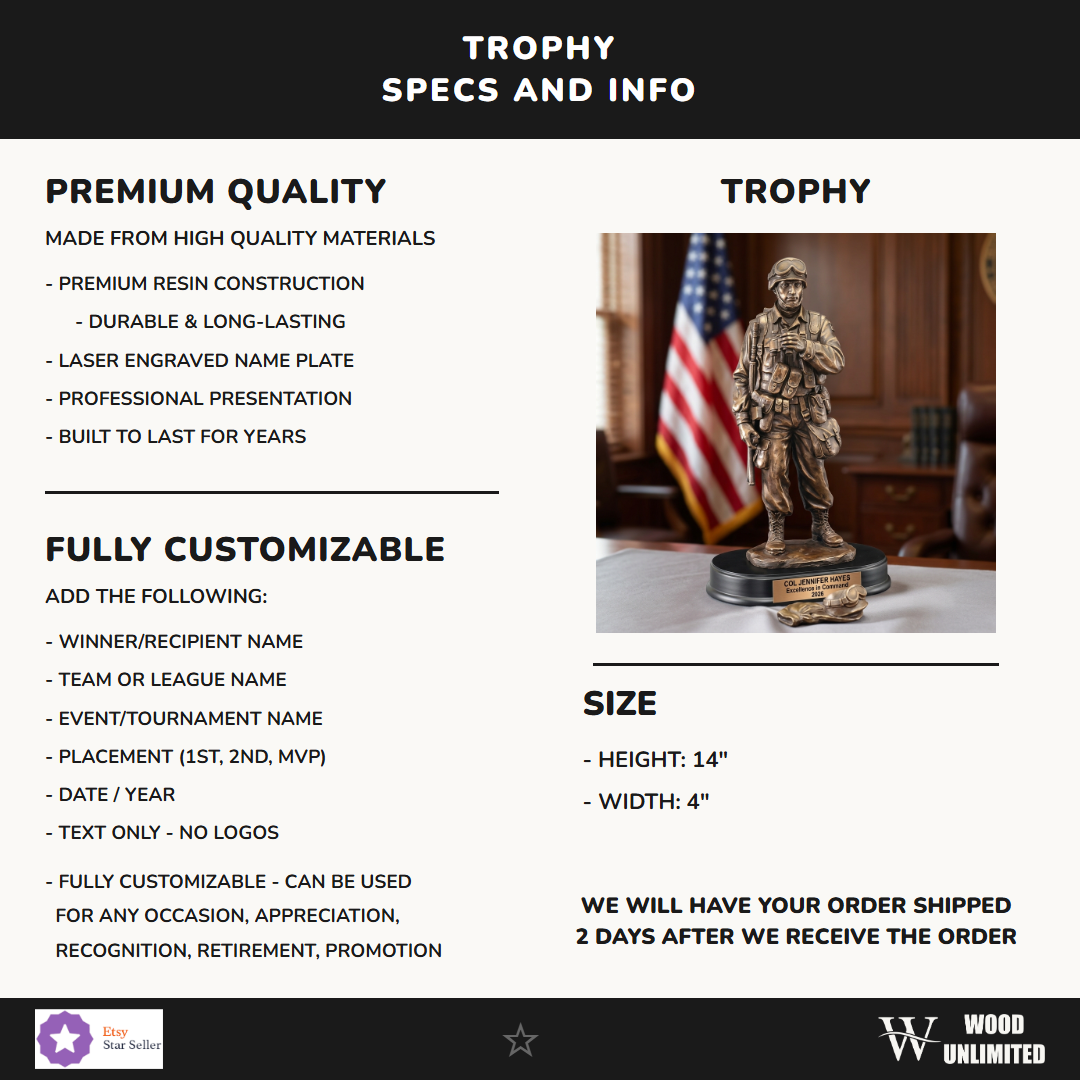MIL200 infographic 1