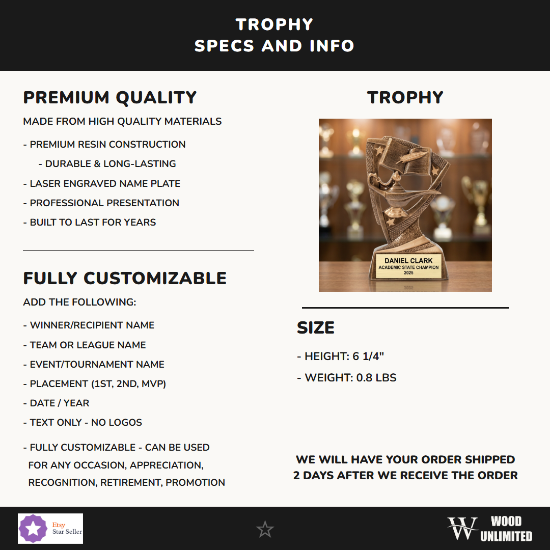 Personalized Specifications — dimensions, materials, features
