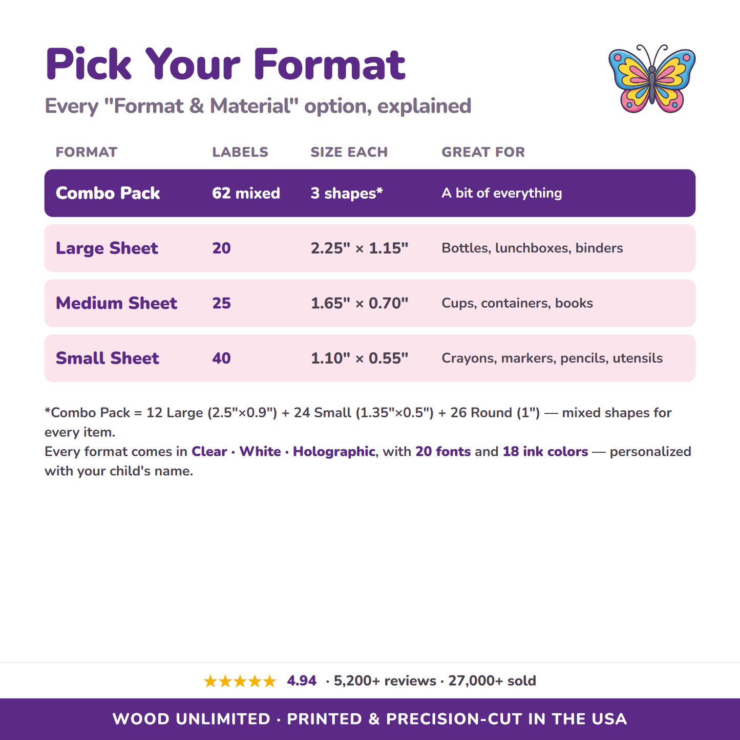 All format and material options for butterfly & floral name labels