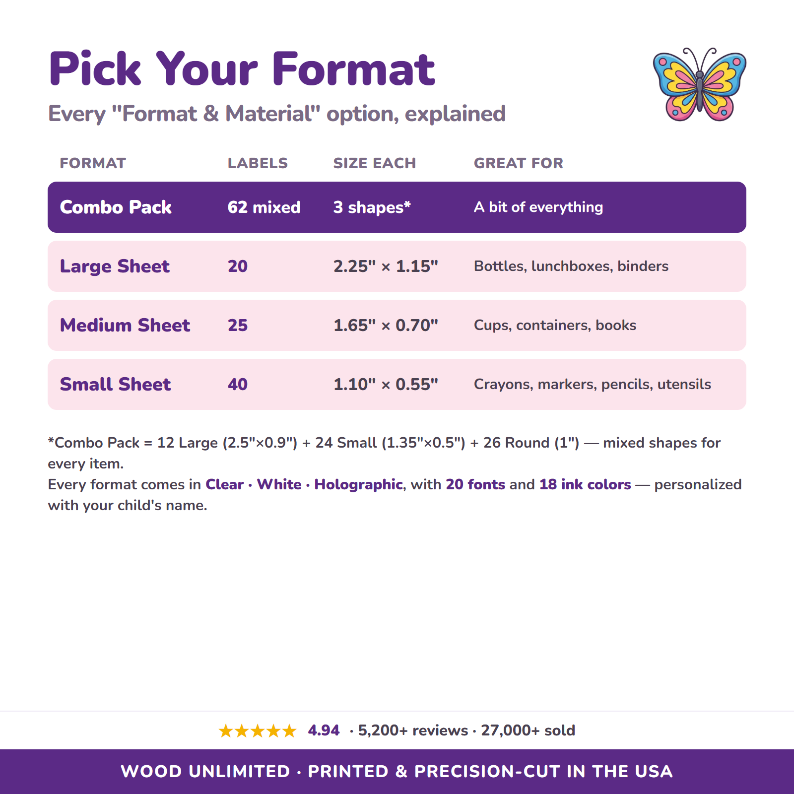 All format and material options for butterfly & floral name labels