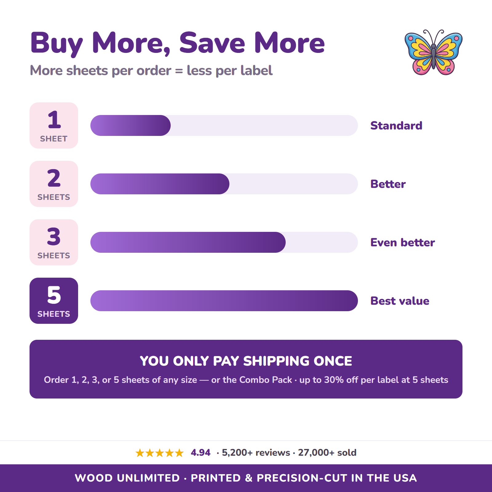 Buy more save more - 1 2 3 or 5 sheet quantity discount