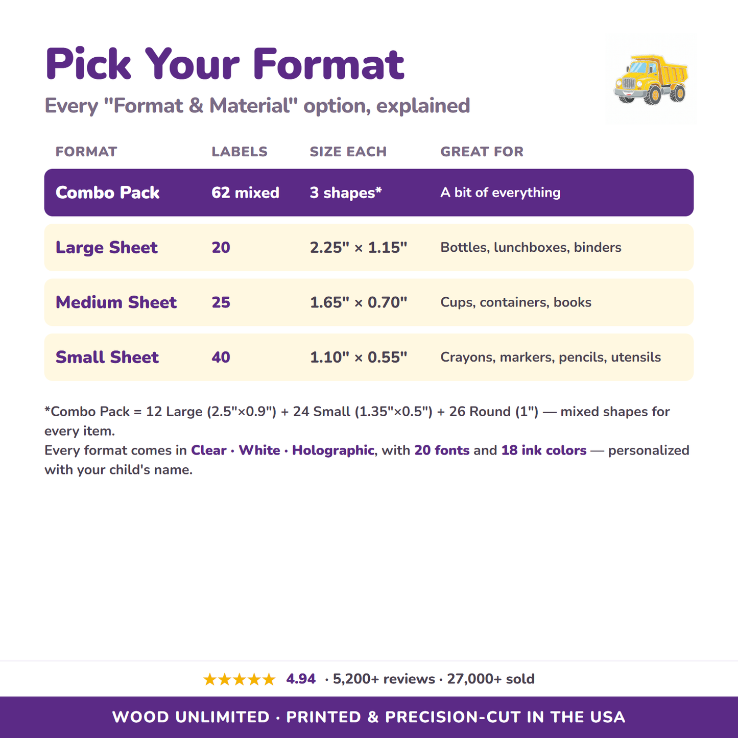 All format and material options for construction name labels