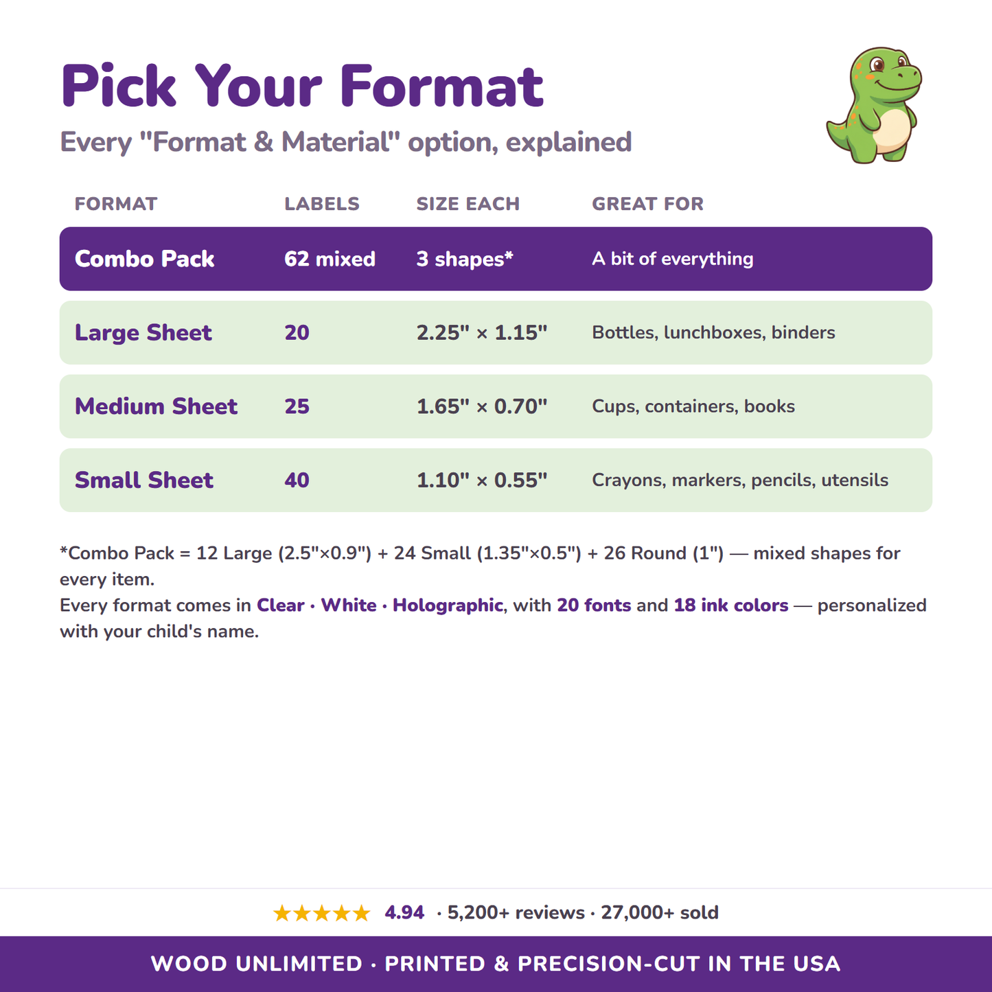 All format and material options for dinosaur name labels