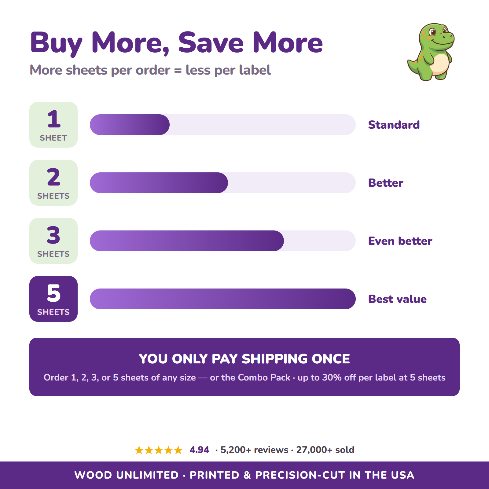Buy more save more - 1 2 3 or 5 sheet quantity discount