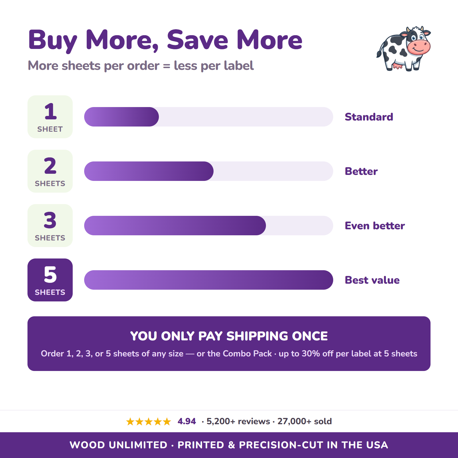 Buy more save more - 1 2 3 or 5 sheet quantity discount