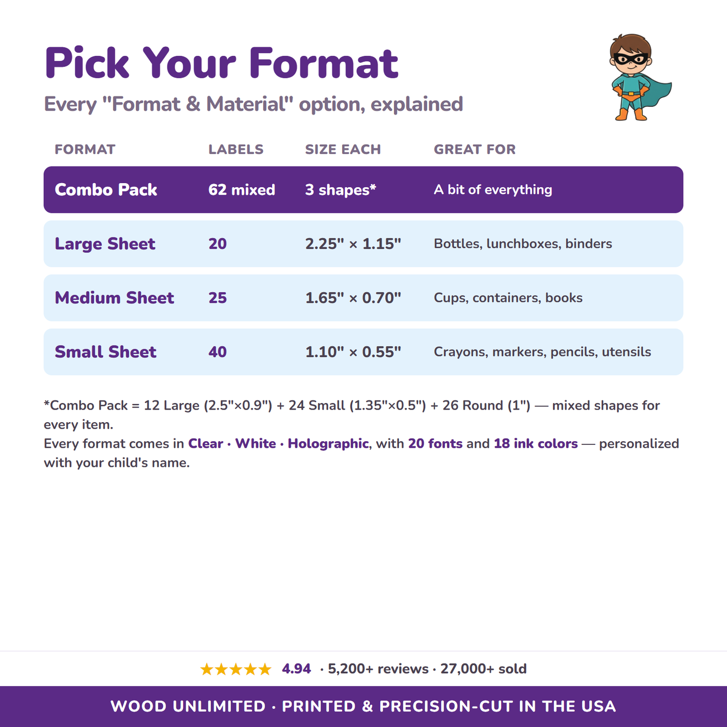 All format and material options for caped hero name labels