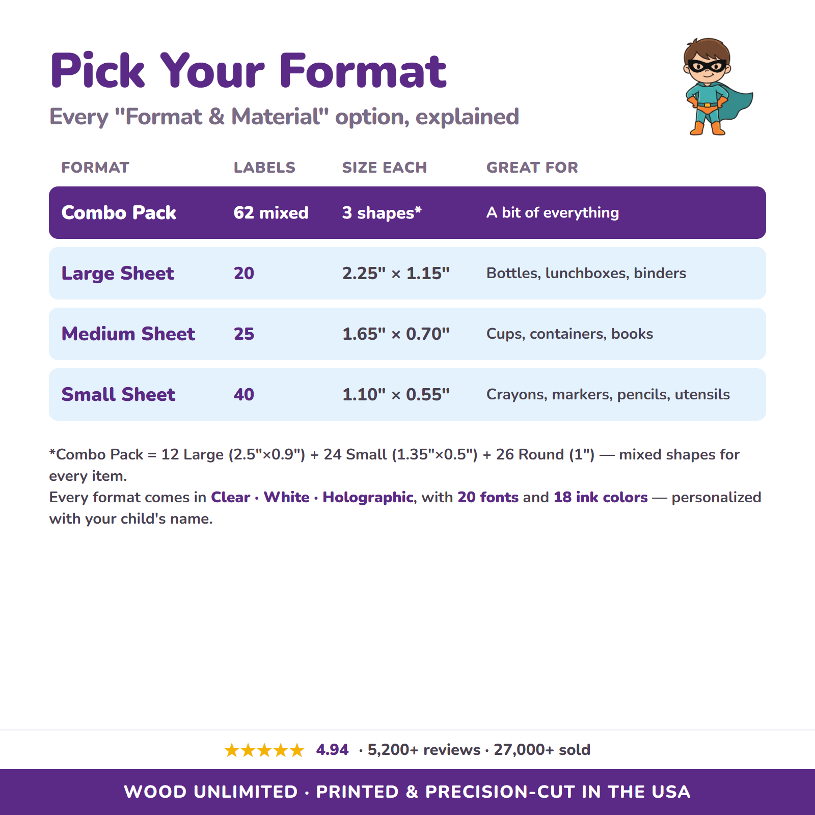 All format and material options for caped hero name labels