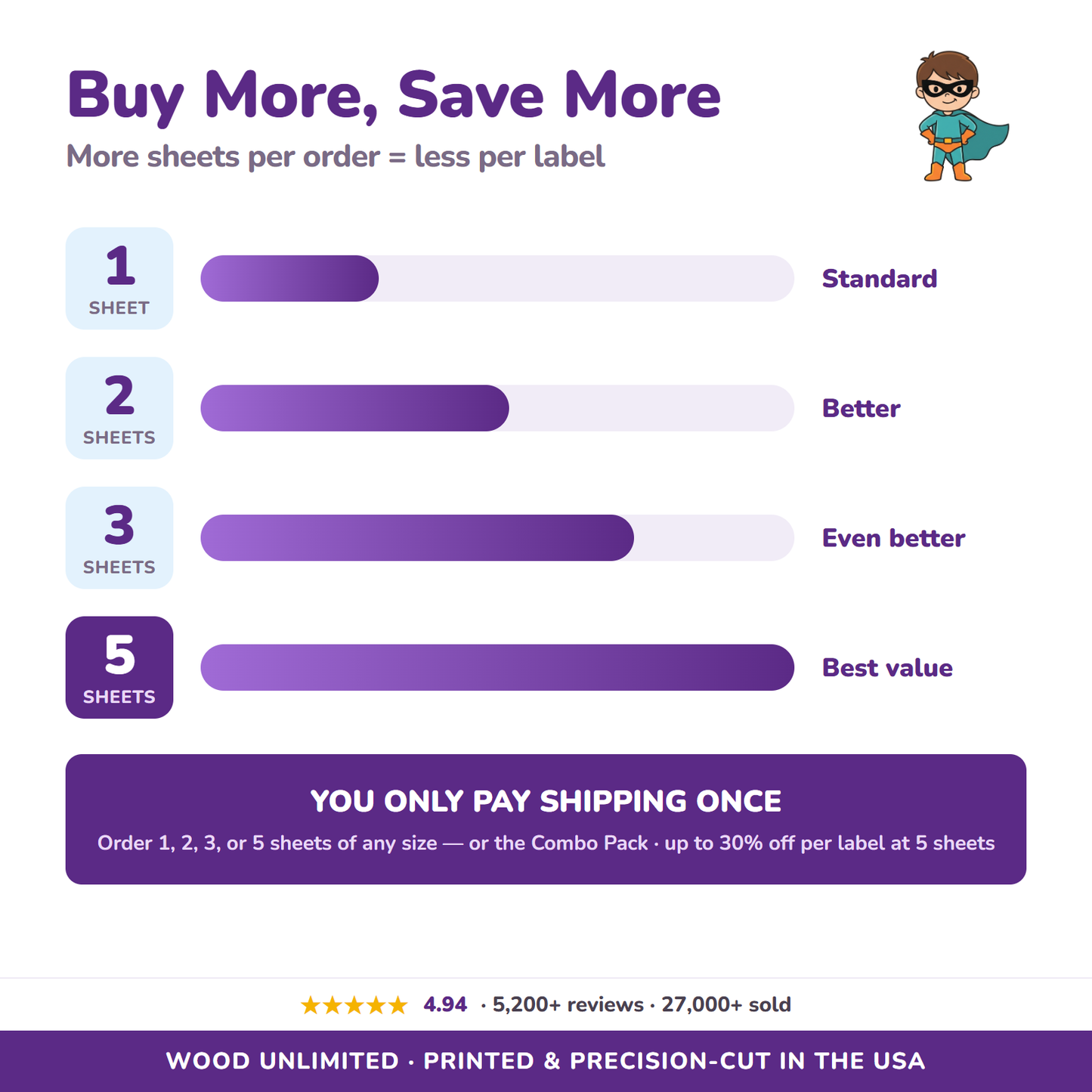 Buy more save more - 1 2 3 or 5 sheet quantity discount