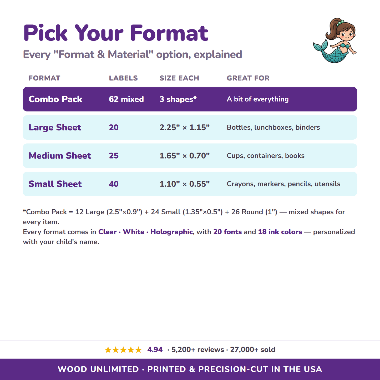 All format and material options for mermaid name labels