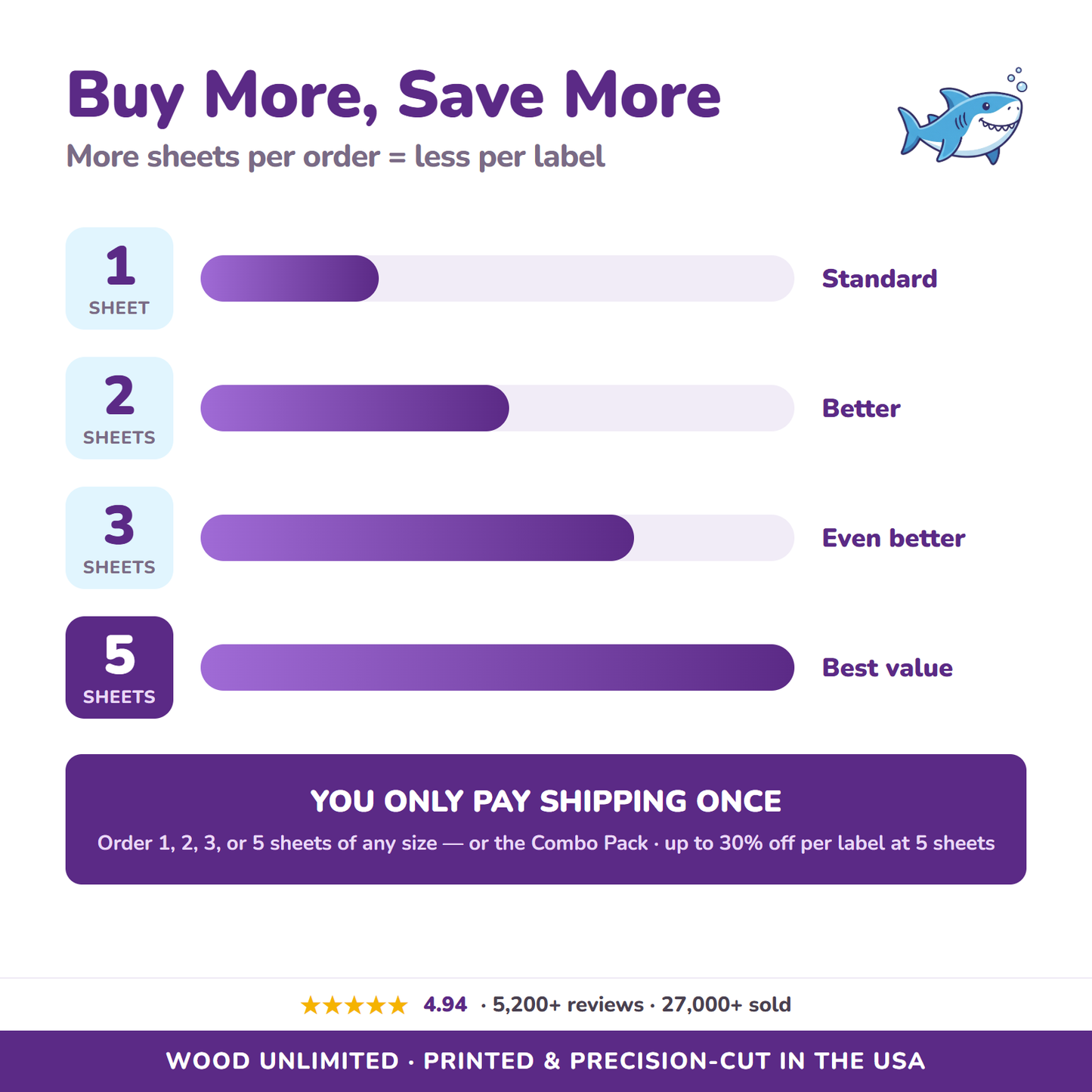Buy more save more - 1 2 3 or 5 sheet quantity discount