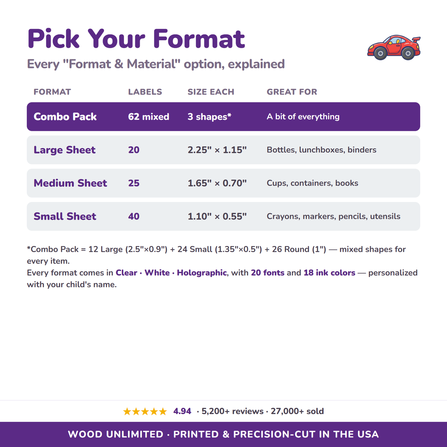 All format and material options for race cars name labels