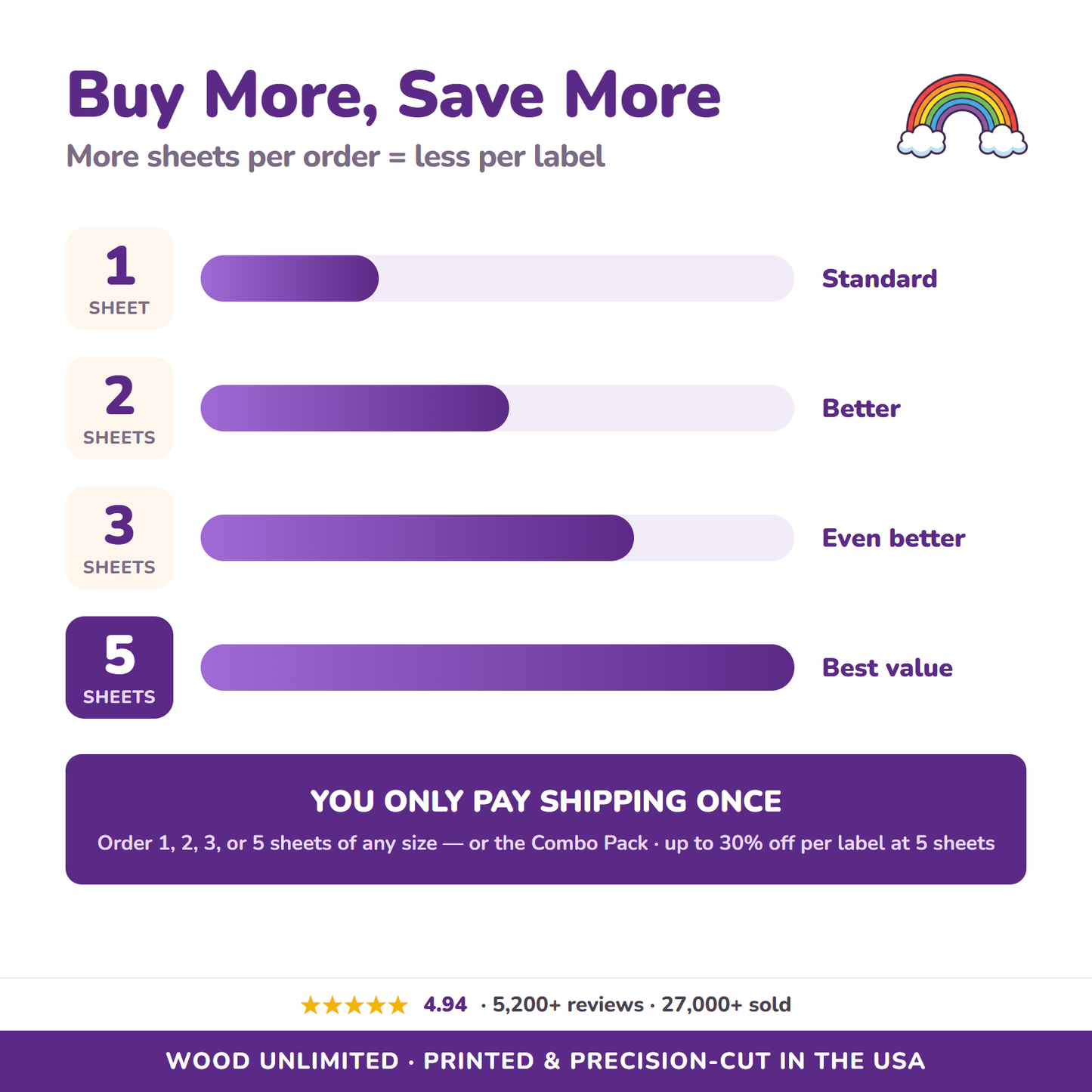Buy more save more - 1 2 3 or 5 sheet quantity discount