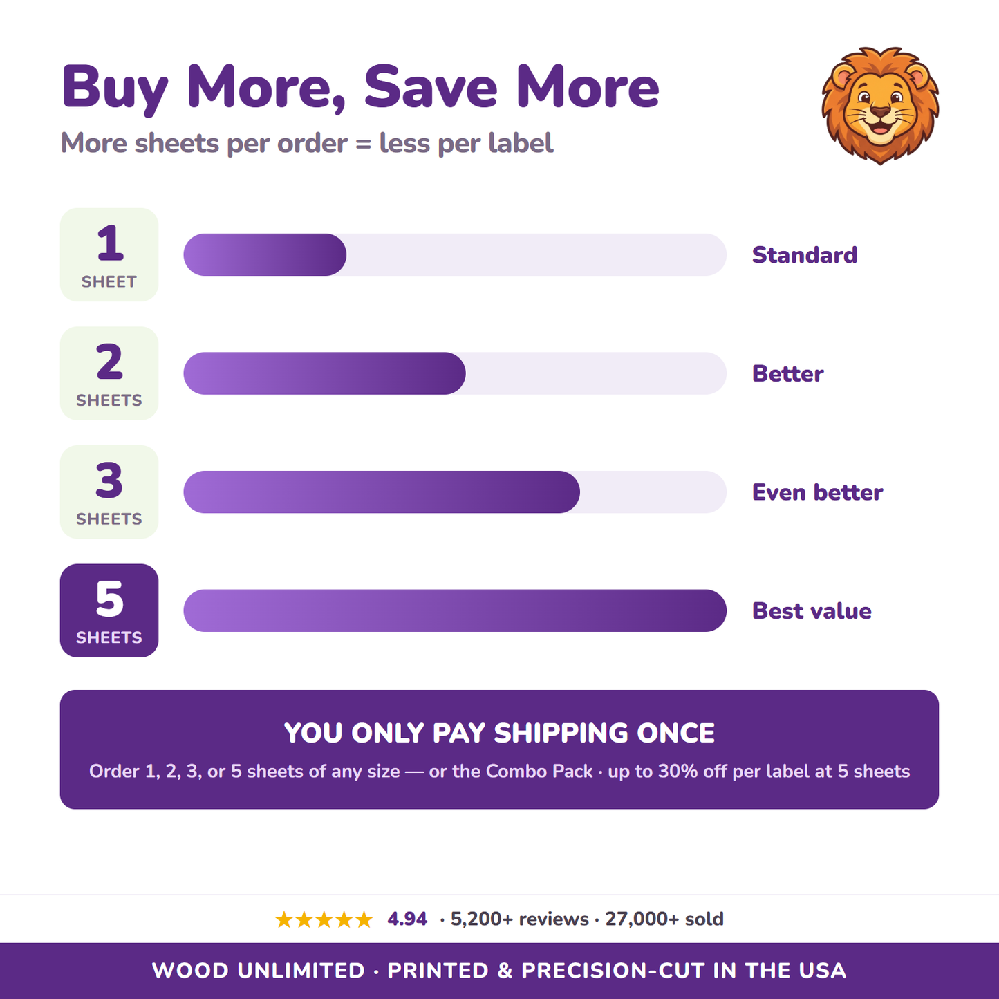 Buy more save more - 1 2 3 or 5 sheet quantity discount