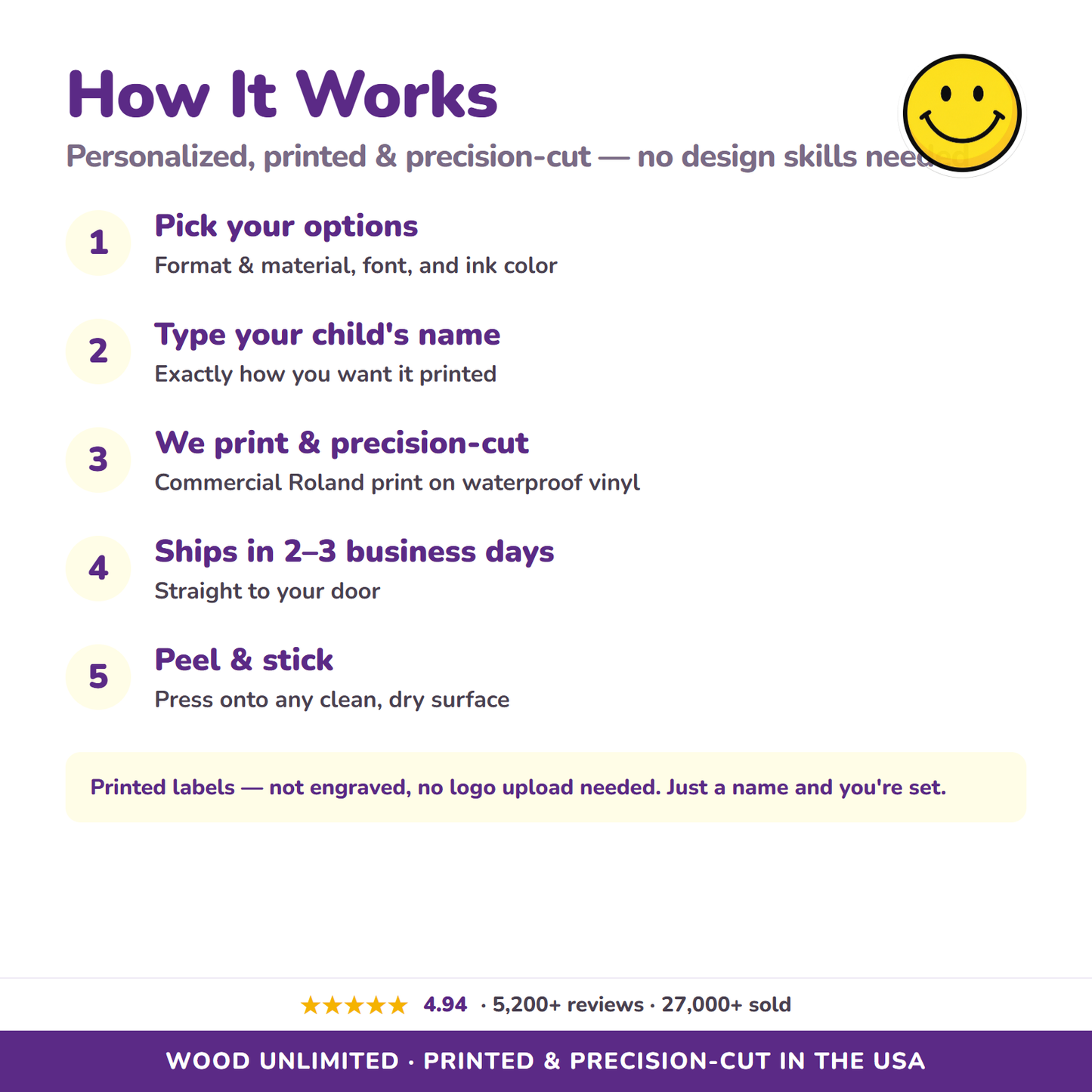 How personalized smiley name labels are printed and cut