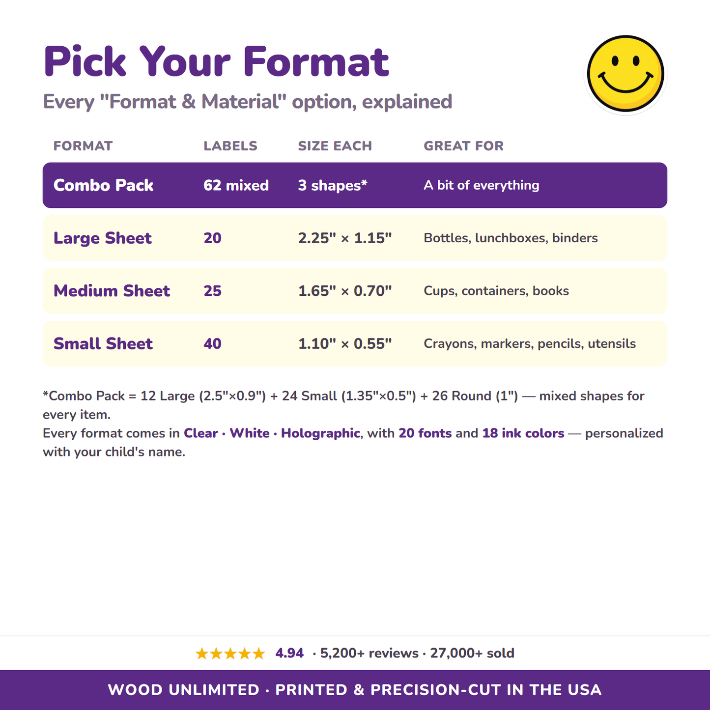 All format and material options for smiley name labels