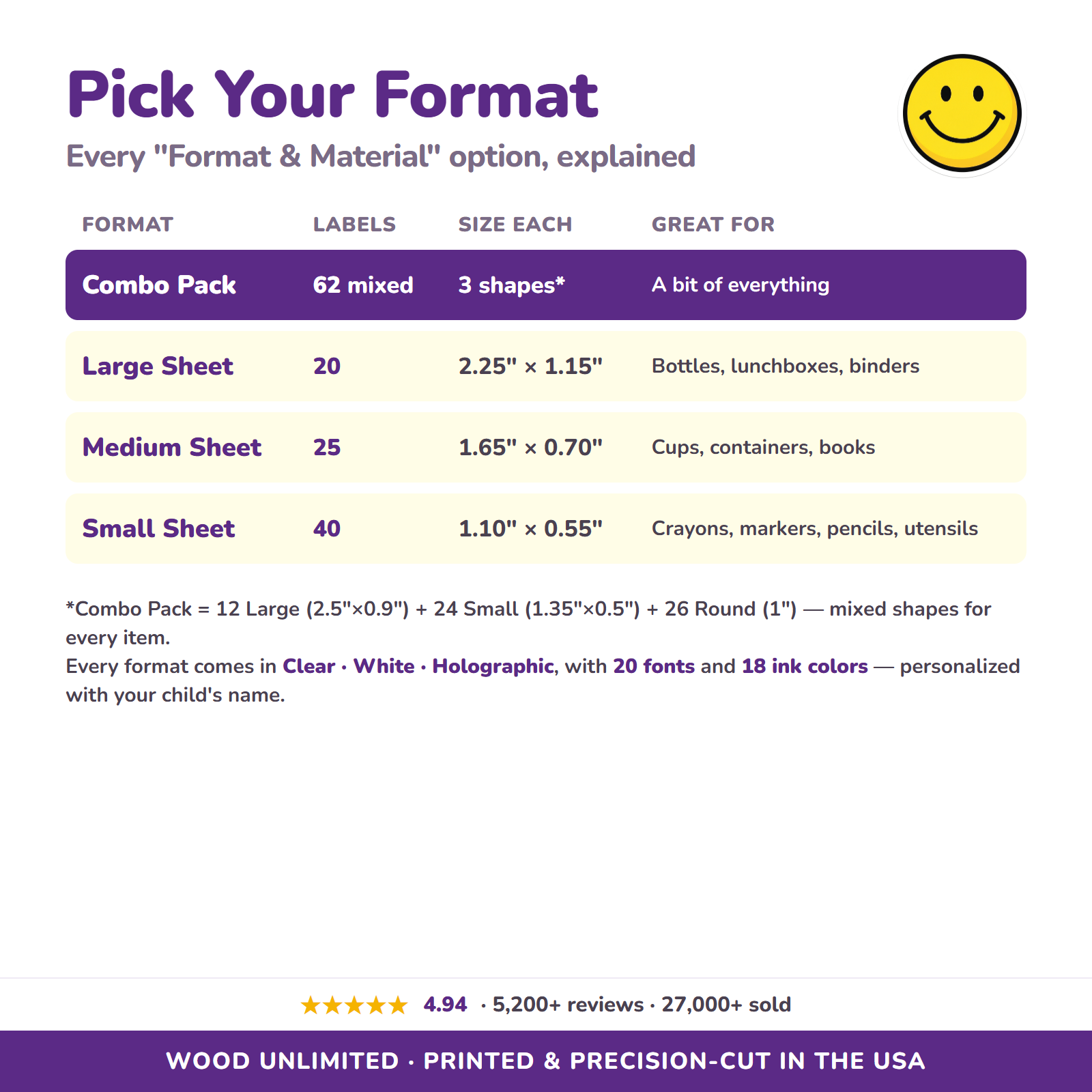 All format and material options for smiley name labels
