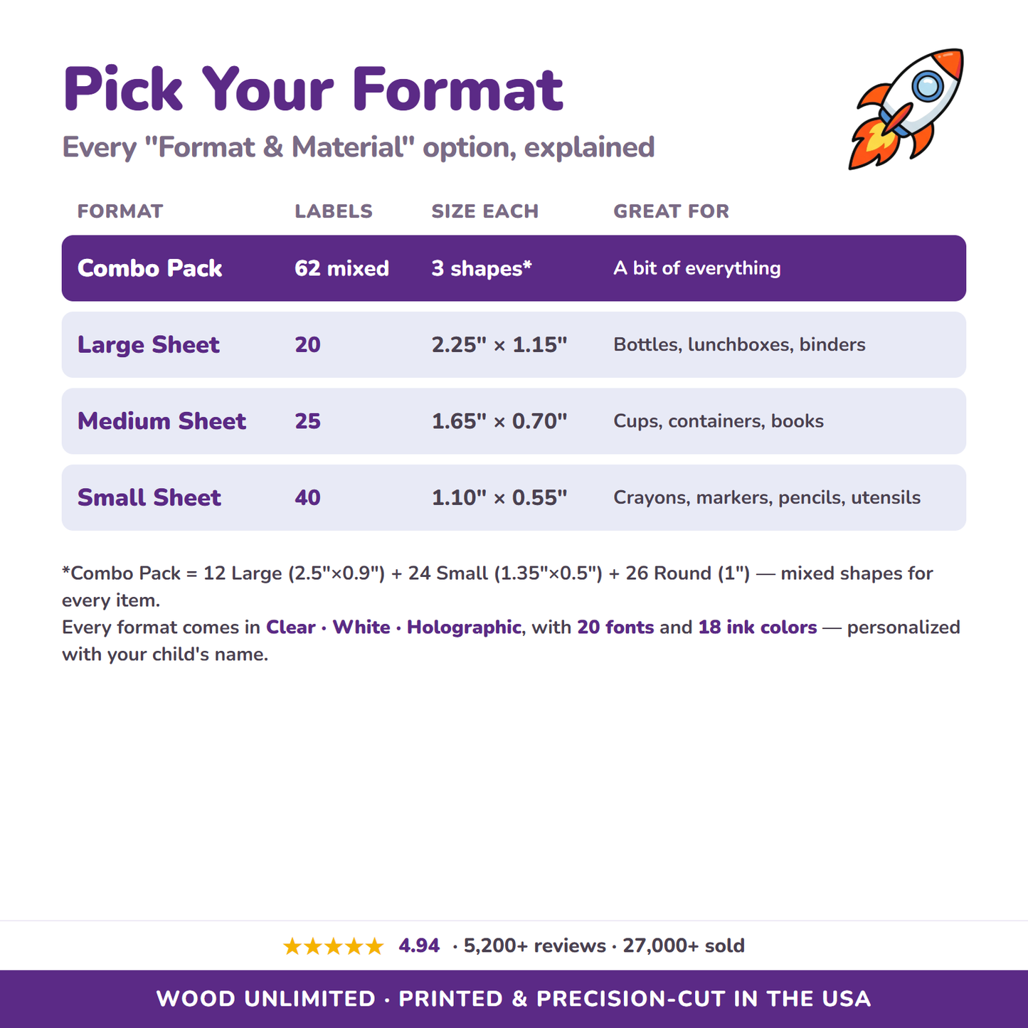 All format and material options for space name labels