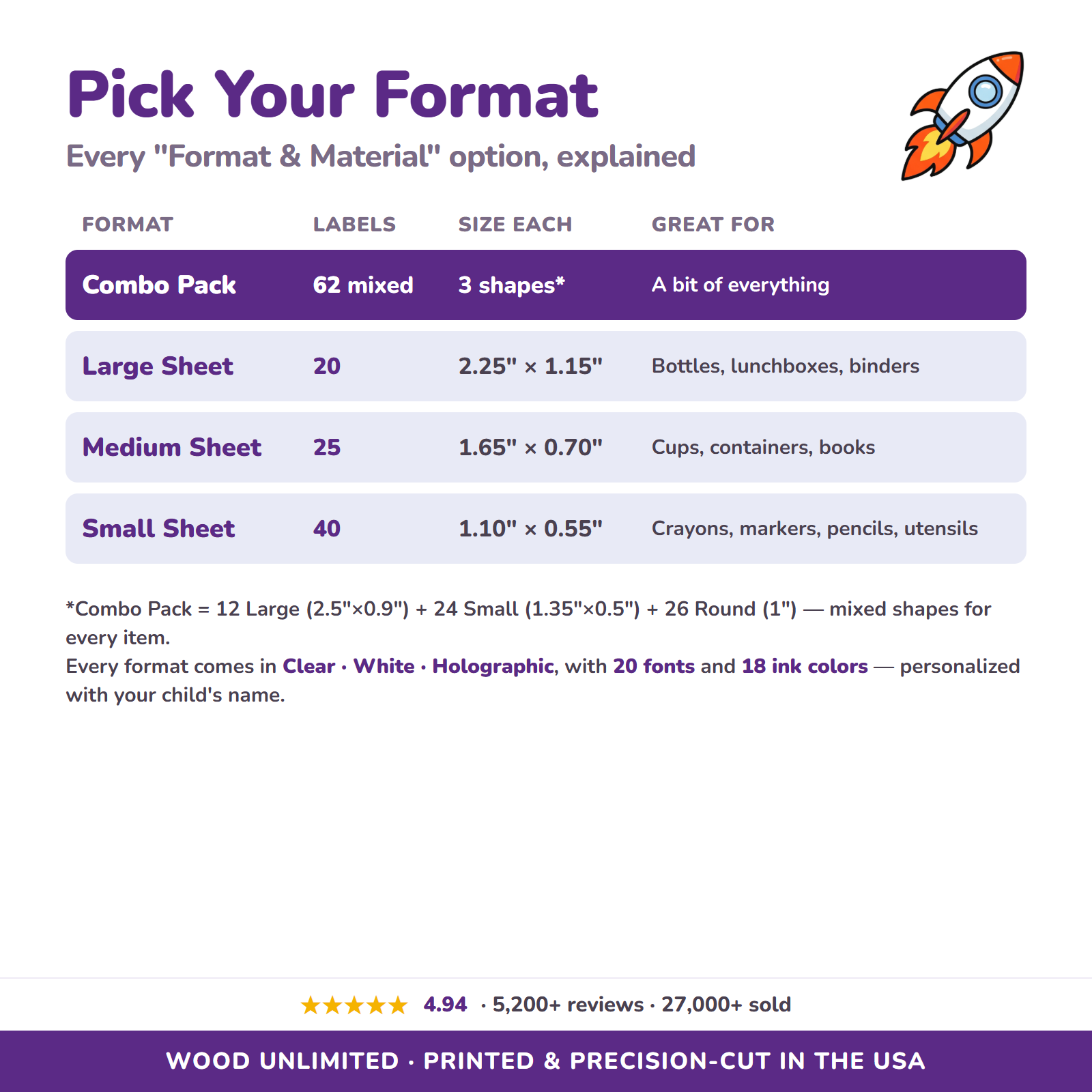 All format and material options for space name labels