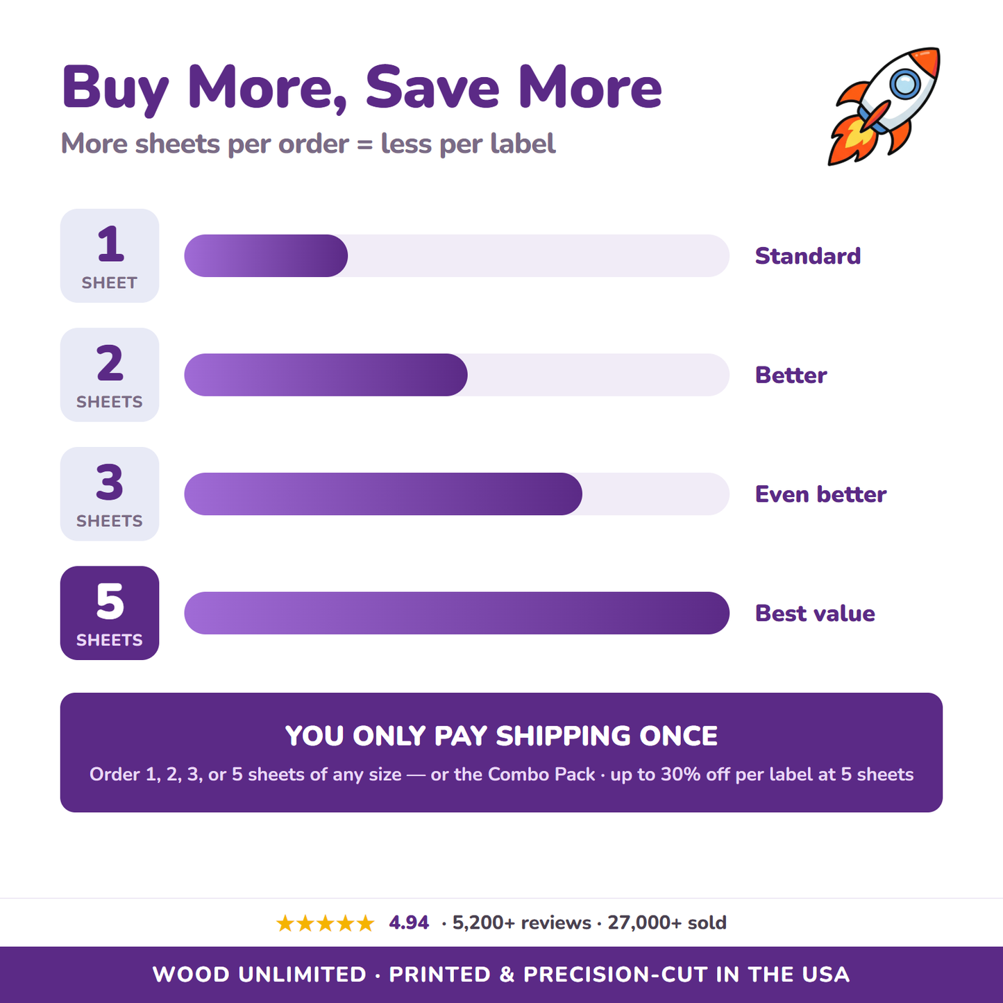 Buy more save more - 1 2 3 or 5 sheet quantity discount