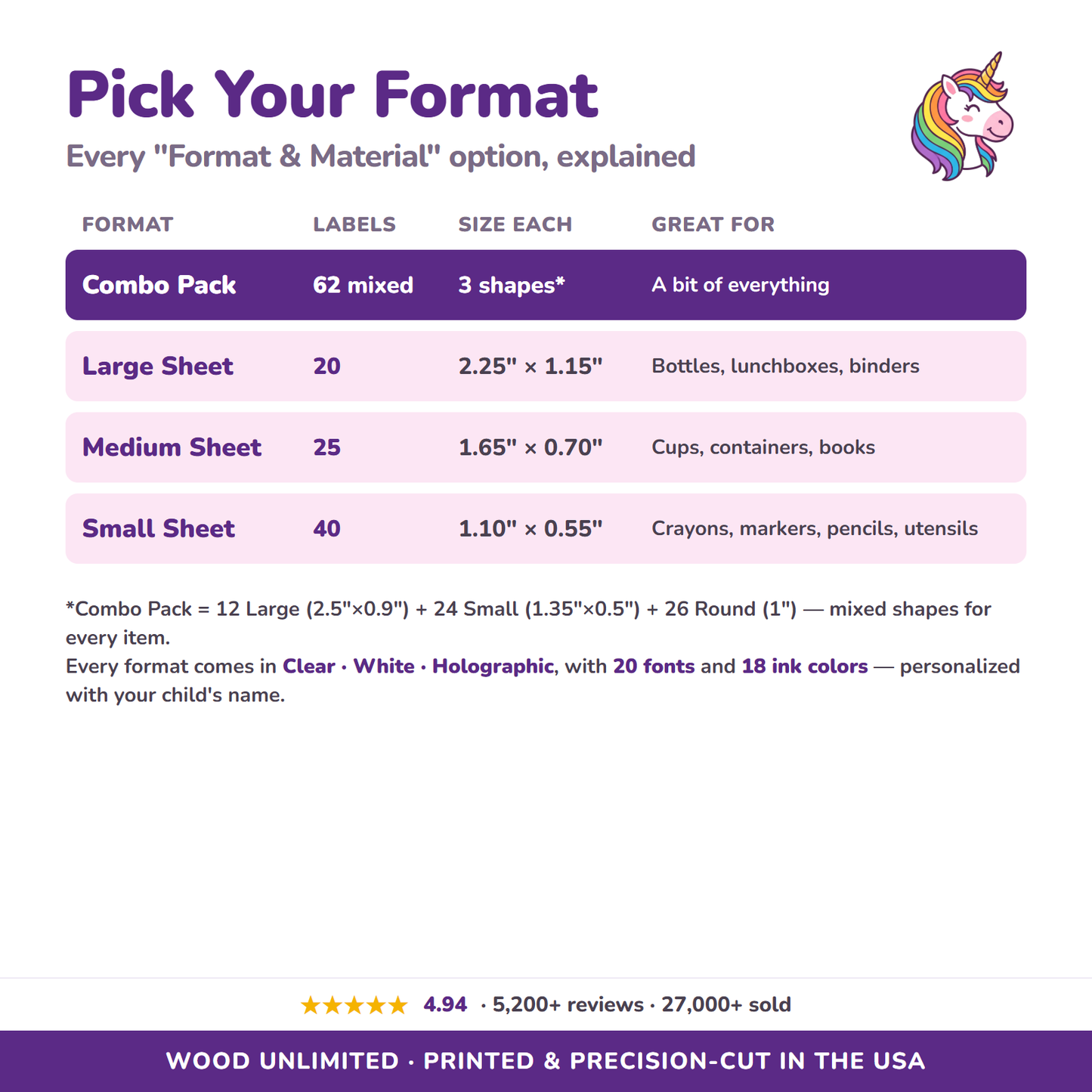 All personalization options for unicorn name labels