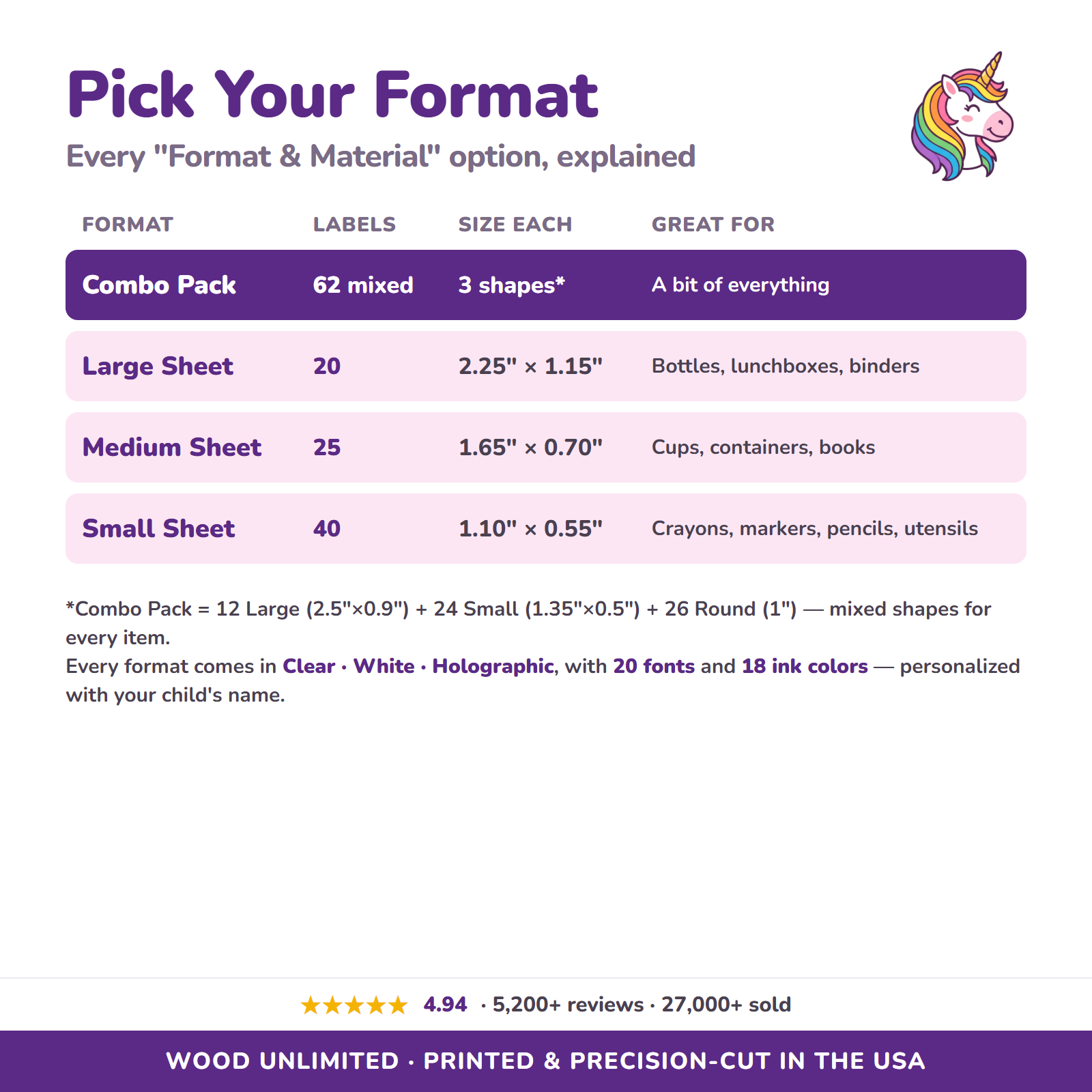 All personalization options for unicorn name labels