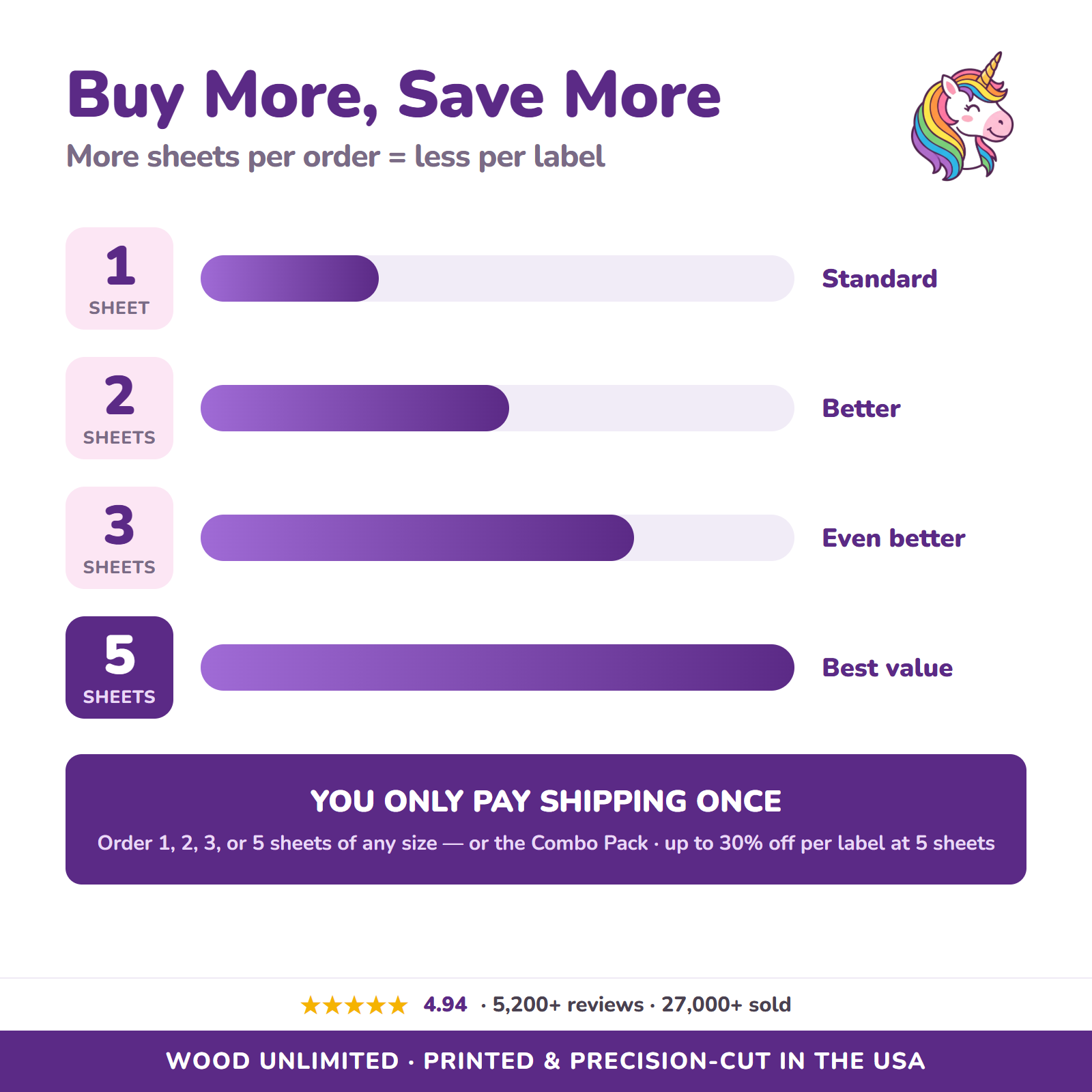 custom illustrated name stickers for daycare bottles and lunchboxes — Personalized Unicorn Name Labels for Kids