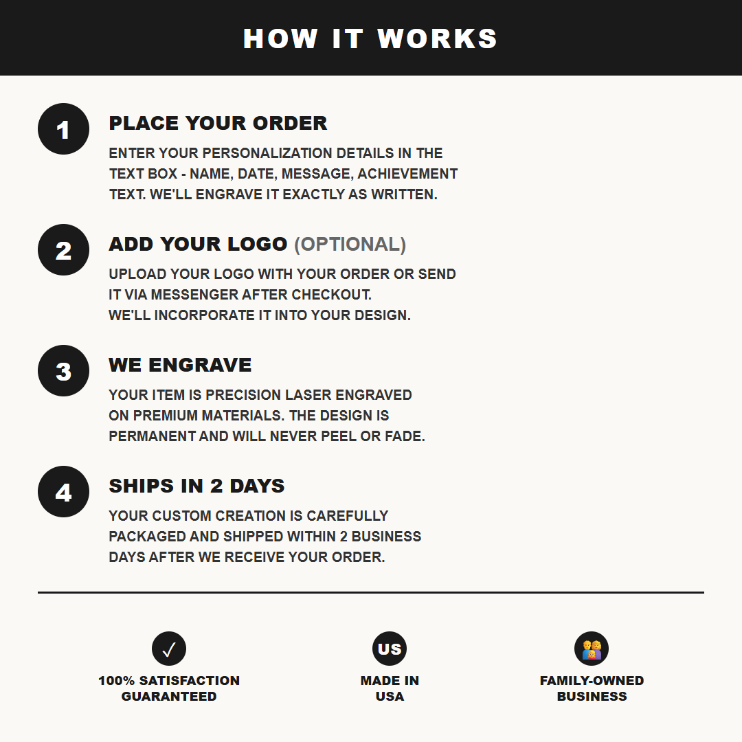 T20-LTM7203-025 infographic 2 process - Feature Info