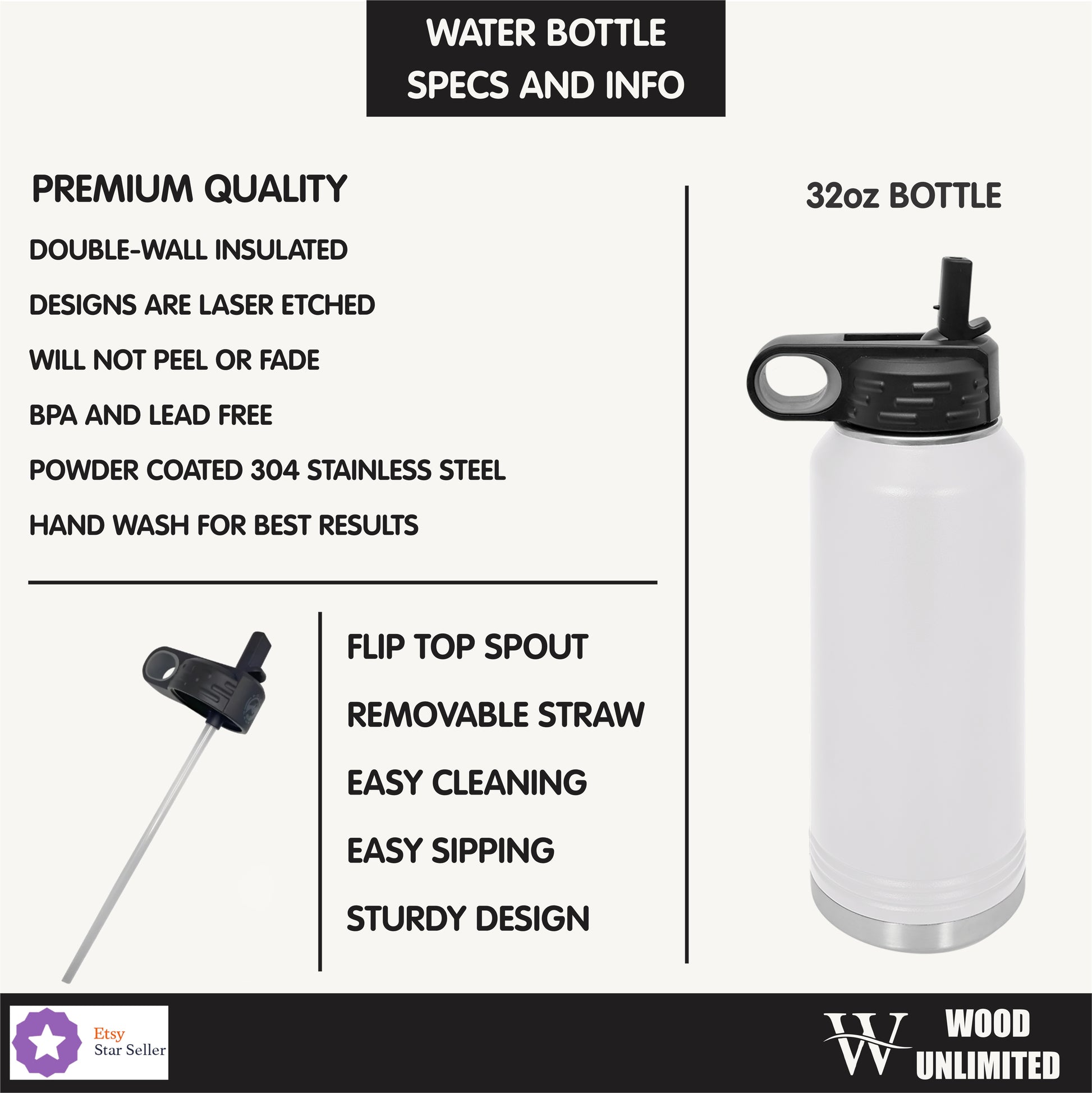 Wood Unlimited - White Water bottle infographic, mom bottle, birth flower water bottle gift