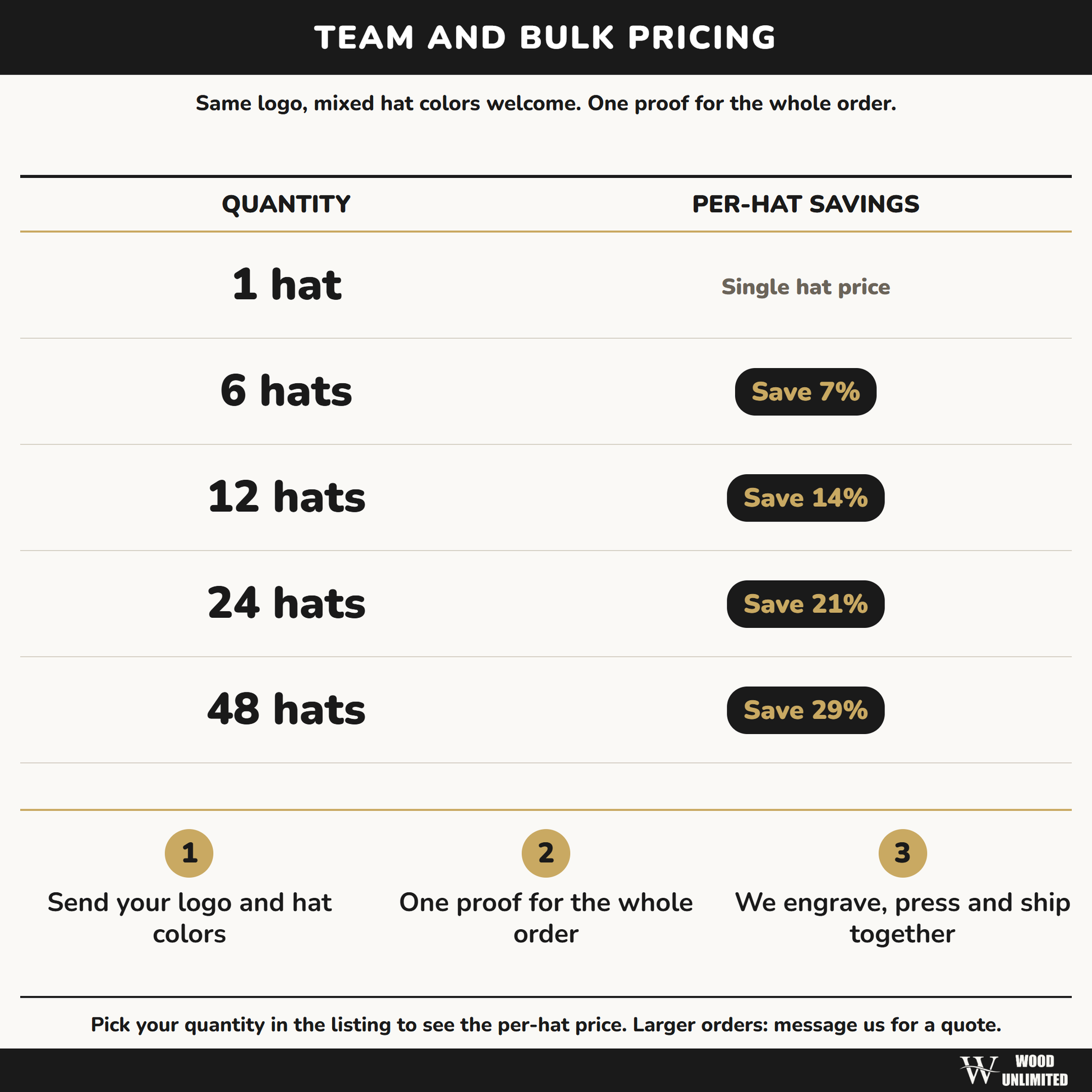 football coach hat quantity options from single to bulk