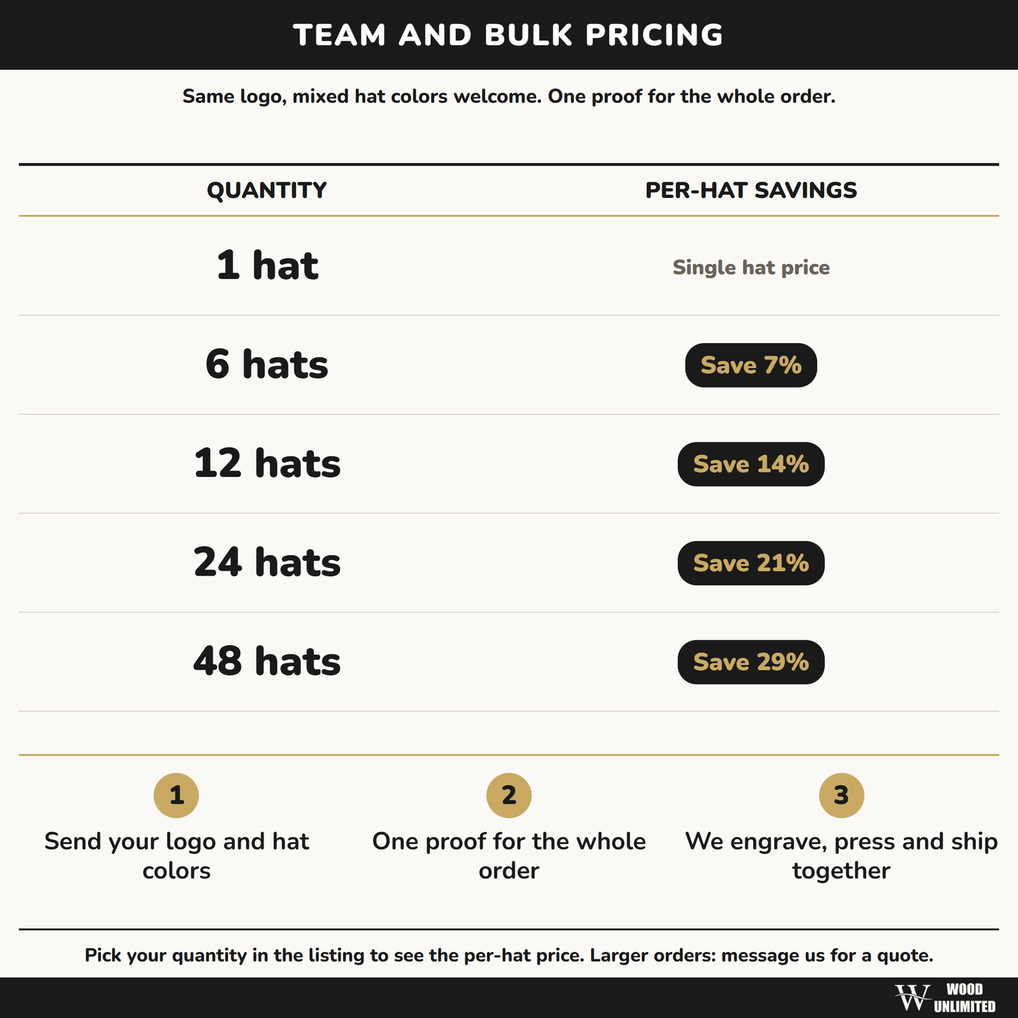 team and bulk pricing per hat for custom team hats