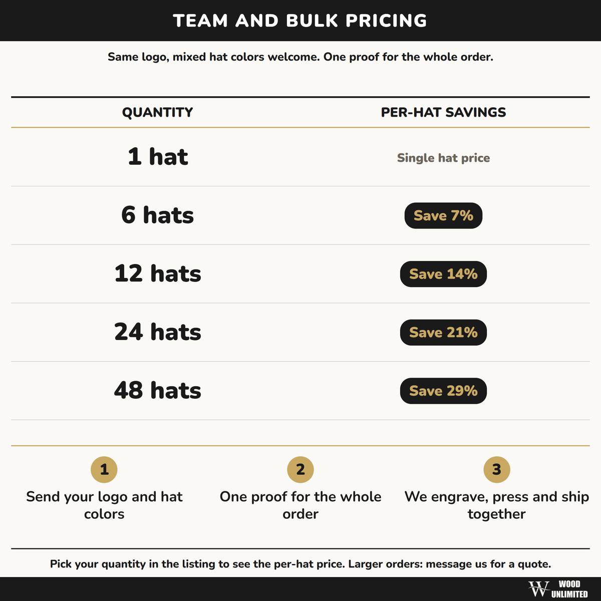 team and bulk pricing per hat for custom team hats