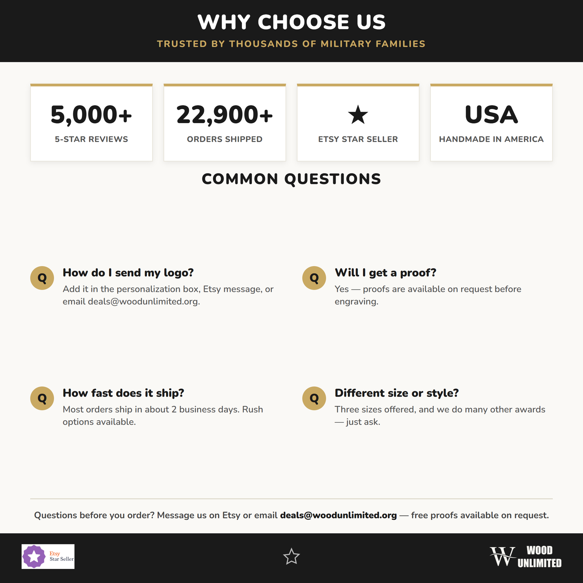 Why choose us — 5,000+ five-star reviews, Etsy Star Seller, handmade in the USA — plus FAQ