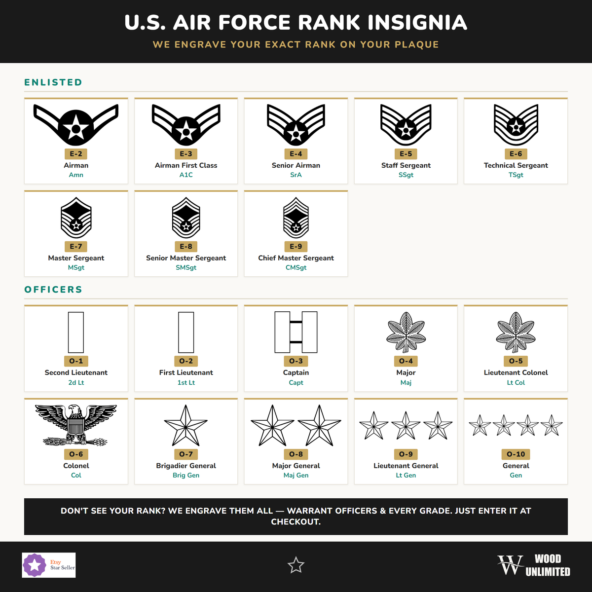 U.S. Air Force rank insignia guide — we engrave your exact rank on the plaque