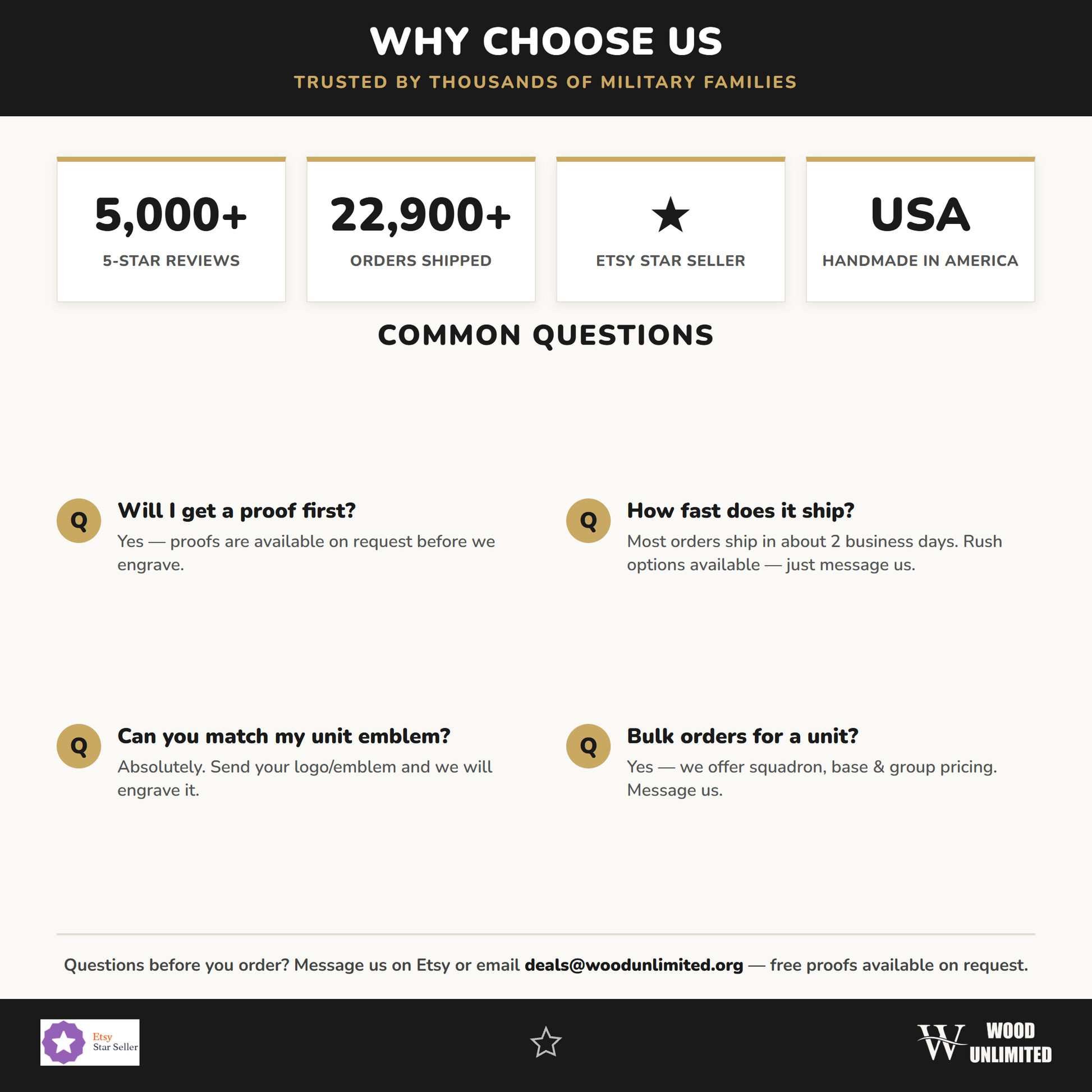 Why choose us — 5,000+ five-star reviews, Etsy Star Seller, handmade in the USA — plus FAQ