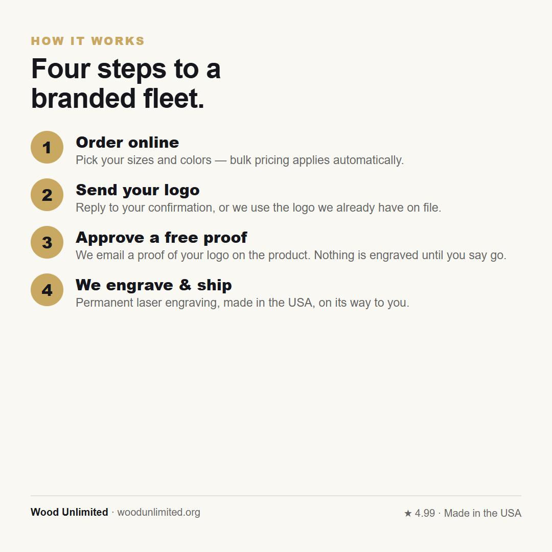 How it works: order, send logo, free proof, we engrave